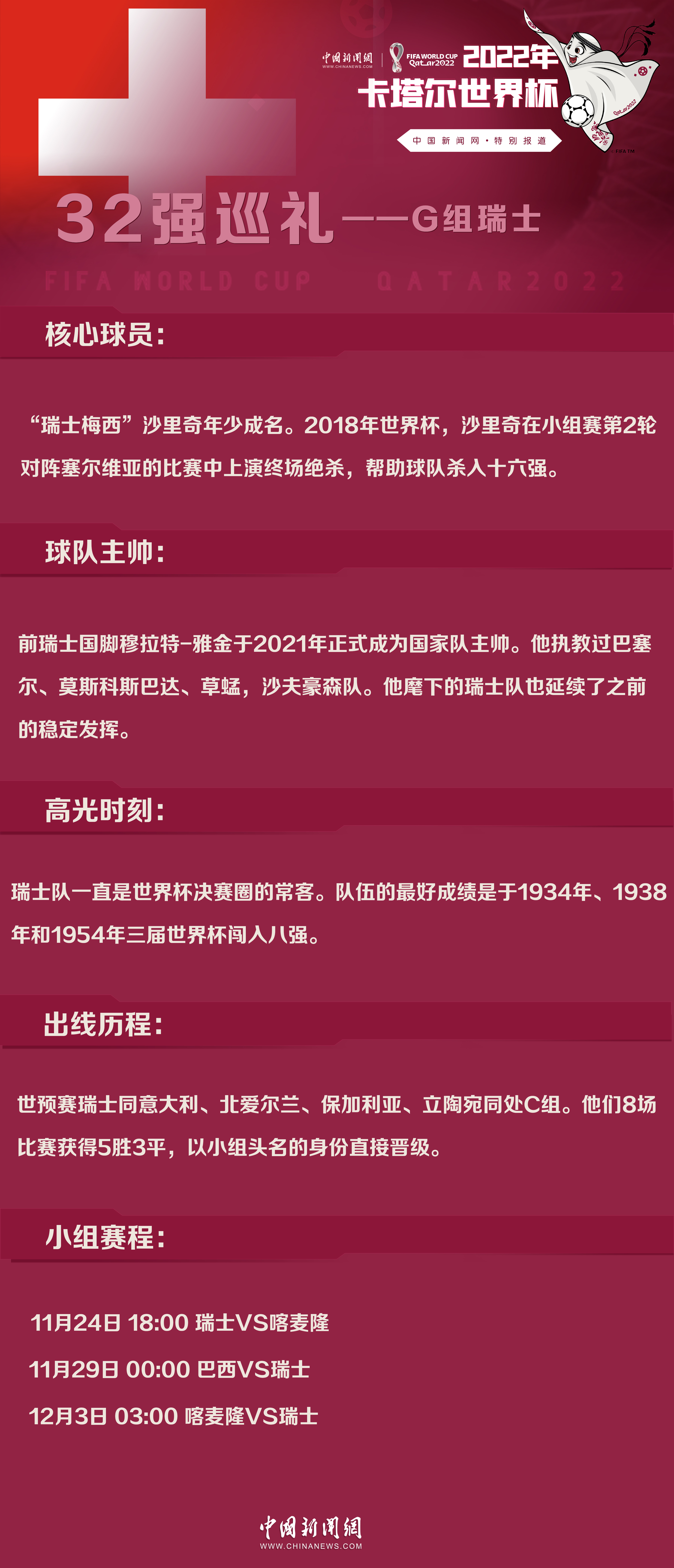世界杯32强巡礼G组｜瑞士：老将领衔冲击八强的