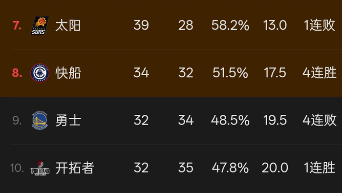 勇士跌至西部第10背后：暗藏玄机的乐透签布局