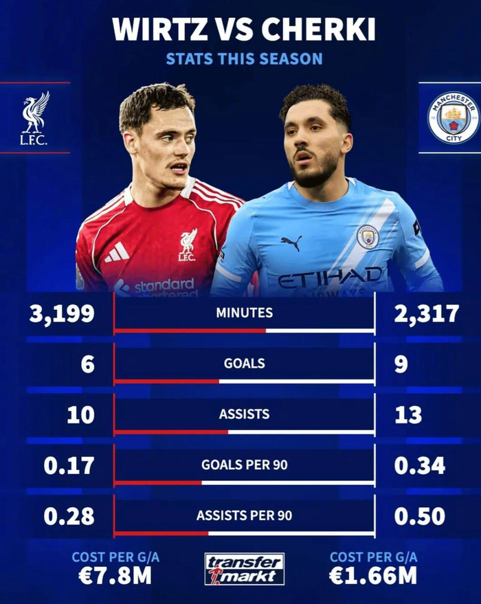 维尔茨与谢尔基数据对比：效率与投入产出比的